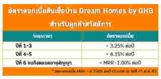 สินเชื่อบ้าน Dream Homes by GHB