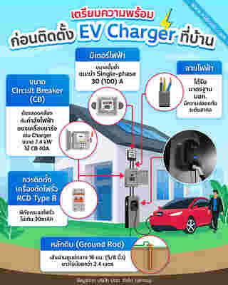 EV Charger