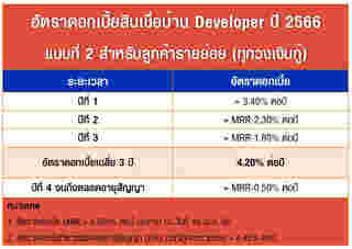 สินเชื่อบ้าน Developer ปี 2566