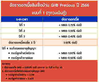 ธนาคารอาคารสงเคราะห์