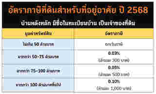 ภาษีบ้านหลังหลัก