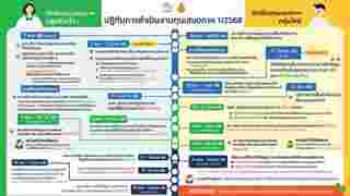 ทุนเสมอภาค 1/2568