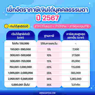 ลดหย่อนภาษี 2567 มีอะไรบ้าง อัปเดตวิธีประหยัดภาษี สำหรับบุคคลธรรมดา