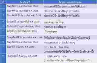 งานพระนครคีรี-เมืองเพชร 2568 ตารางกิจกรรม 