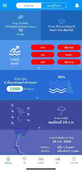 ThaiWater