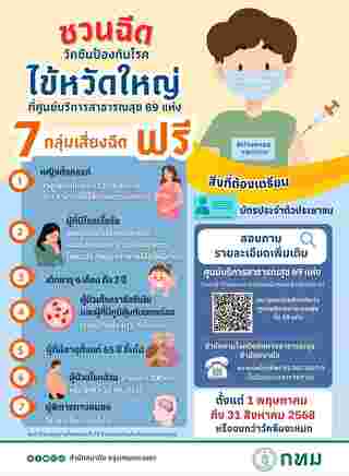 ฉีดวัคซีนไข้หวัดใหญ่ฟรี กทม.