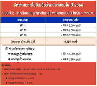 สินเชื่อบ้านสร้างสมใจ ปี 2566