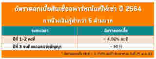 สินเชื่ออพาร์ทเม้นท์ 2564