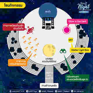 Starry Night over Bangkok กิจกรรม