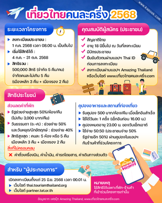 เที่ยวไทยคนละครึ่ง 2568