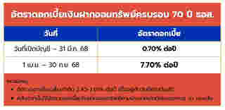 เงินฝากออมทรัพย์ครบรอบ 70 ปี ธอส.