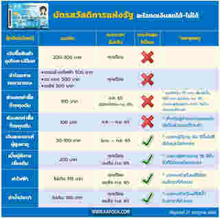 บัตรสวัสดิการแห่งรัฐ