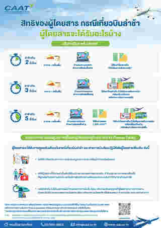 กฎใหม่ เครื่องบินดีเลย์-ยกเลิก ในประเทศ 2025