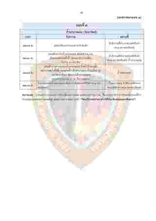 รูปแบบการท่องเที่ยวอุทยานแห่งชาติลำคลองงู 2568