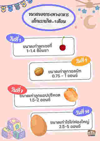 ขนาดกระเพาะอาหาร 