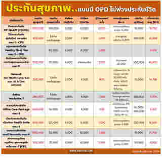 ประกันสุขภาพ