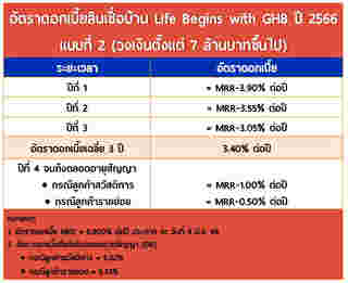 สินเชื่อบ้าน