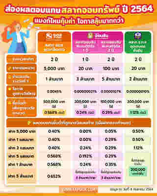 สลากออมทรัพย์