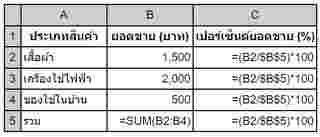 วิธีคิดเปอร์เซ็นต์ยอดขาย excel