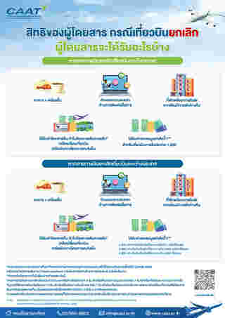 กฎใหม่ เครื่องบินดีเลย์-ยกเลิก ในประเทศ 2025