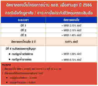 โครงการบ้าน ธอส. เพื่อสานสุข ปี 2566