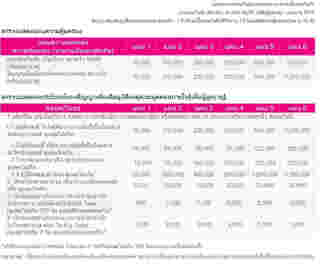 ประกันชีวิตผู้สูงอายุ เมืองไทยประกันชีวิต