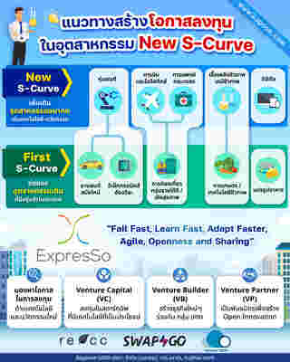 New S-Curve