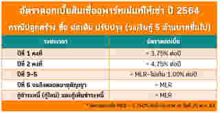 สินเชื่ออพาร์ทเม้นท์ 2564