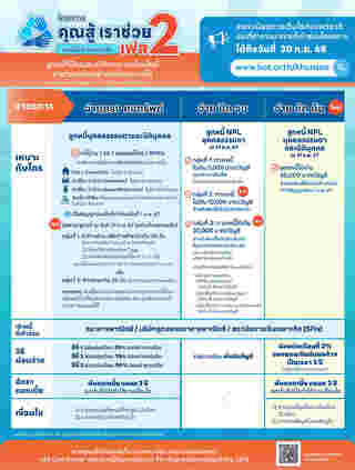 ลงทะเบียนคุณสู้เราช่วย