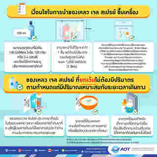 เงื่อนไขของเหลวนำขึ้นเครื่อง