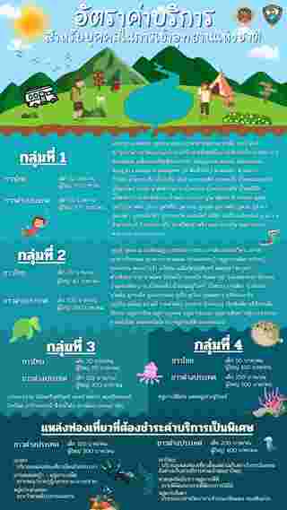 ค่าธรรมเนียมเข้าชมอุทยานแห่งชาติ 2568 