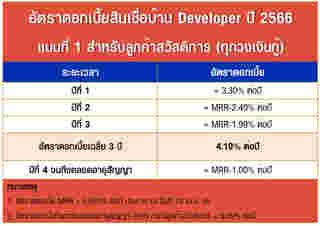 สินเชื่อบ้าน Developer ปี 2566