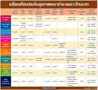 ประกันสุขภาพ