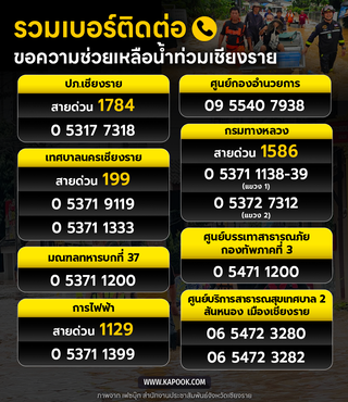 เบอร์ติดต่อขอความช่วยเหลือ แจ้งเหตุน้ำท่วมเชียงราย