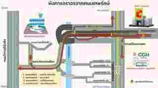 ถนนเชื่อมวิภาวดี พหลโยธิน