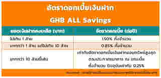 GHB ALL Savings