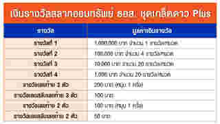 สลากออมทรัพย์ ธอส. ชุดเกล็ดดาว Plus