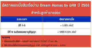 สินเชื่อบ้าน Dream Homes by GHB ปี 2566
