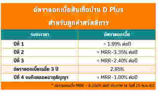 สินเชื่อบ้าน D Plus