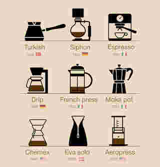วิธีการชงกาแฟแบบต่าง ๆ