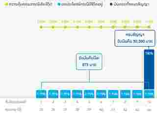 ประกันลดหย่อนภาษี กรุงเทพประกันชีวิต