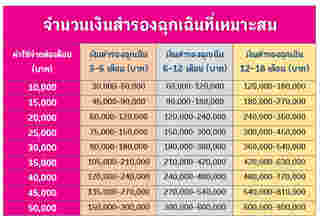 เงินสำรองฉุกเฉิน