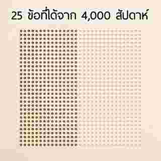 หนังสือชีวิตเรามีแค่ 4000 สัปดาห์