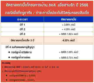 โครงการบ้าน ธอส. เพื่อสานรัก ปี 2566