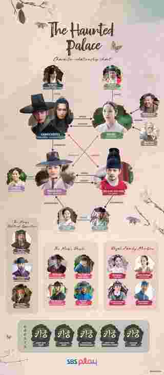 The Haunted Palace Netflix