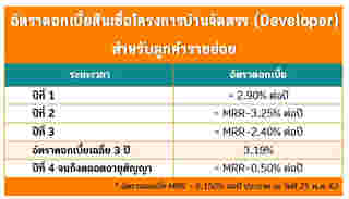 สินเชื่อบ้าน Developer