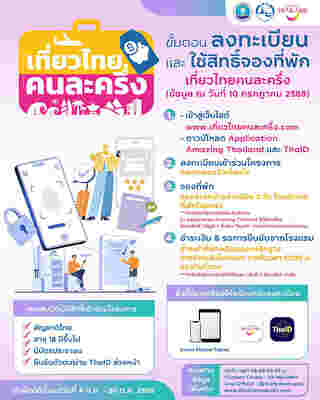 เที่ยวไทยคนละครึ่ง 2568 วิธีใช้สิทธิ