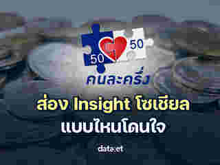 โครงการคนละครึ่ง 2568  รีเทิร์น คนไทยคิดเห็นยังไง