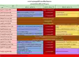 ตารางการแสดงยุทธหัตถี และเวทีศิลปวัฒนธรรม งานอนุสรณ์ดอนเจดีย์ 2568