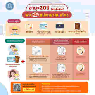 ทำพาสปอร์ต อายุ 15-20 ปี พ่อหรือแม่พามา